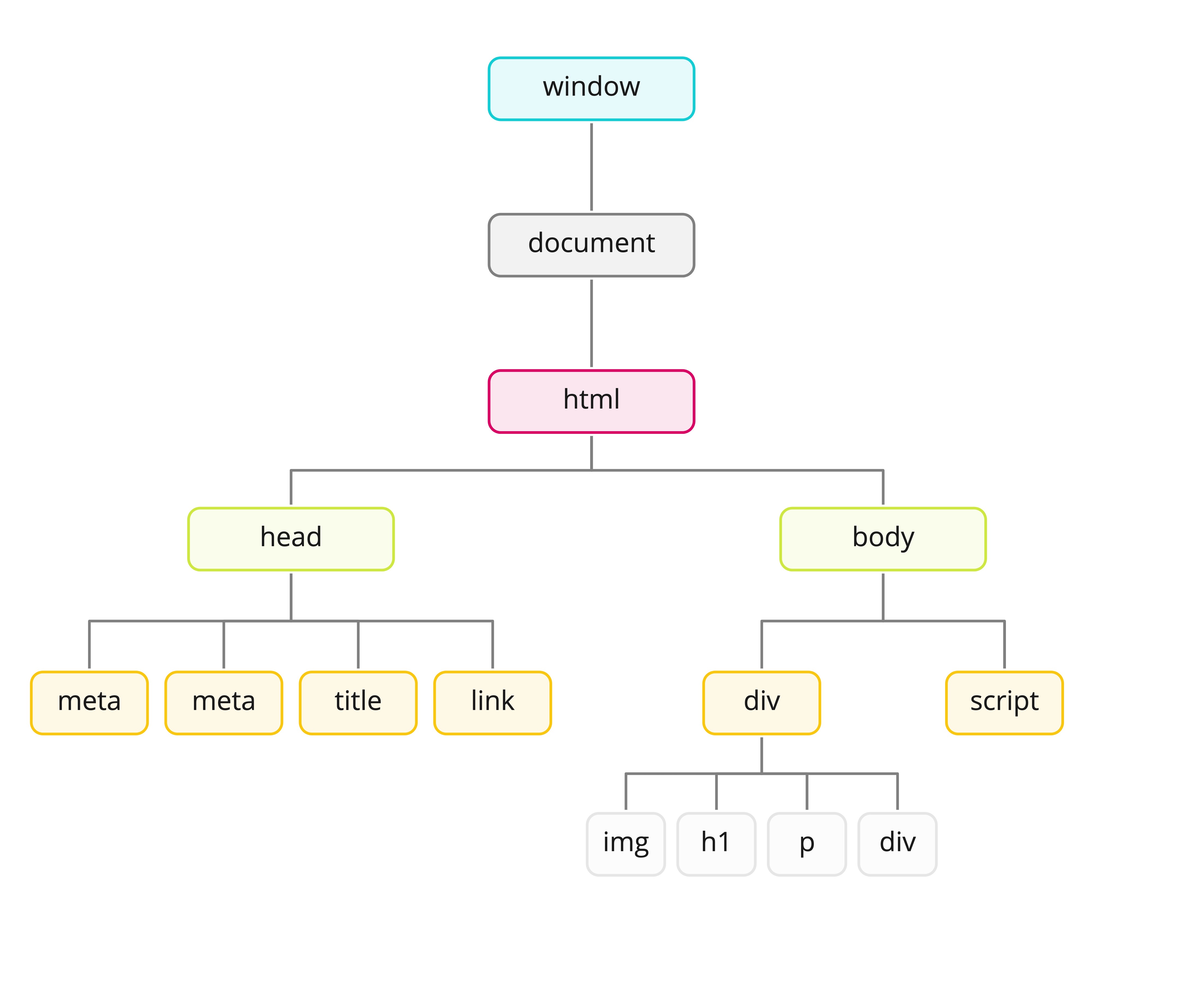 HTML_Cheatsheet